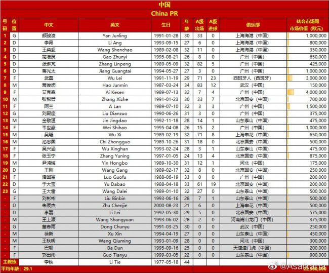 最终罗马客场2-1逆转萨索洛，罗马联赛4轮不败。